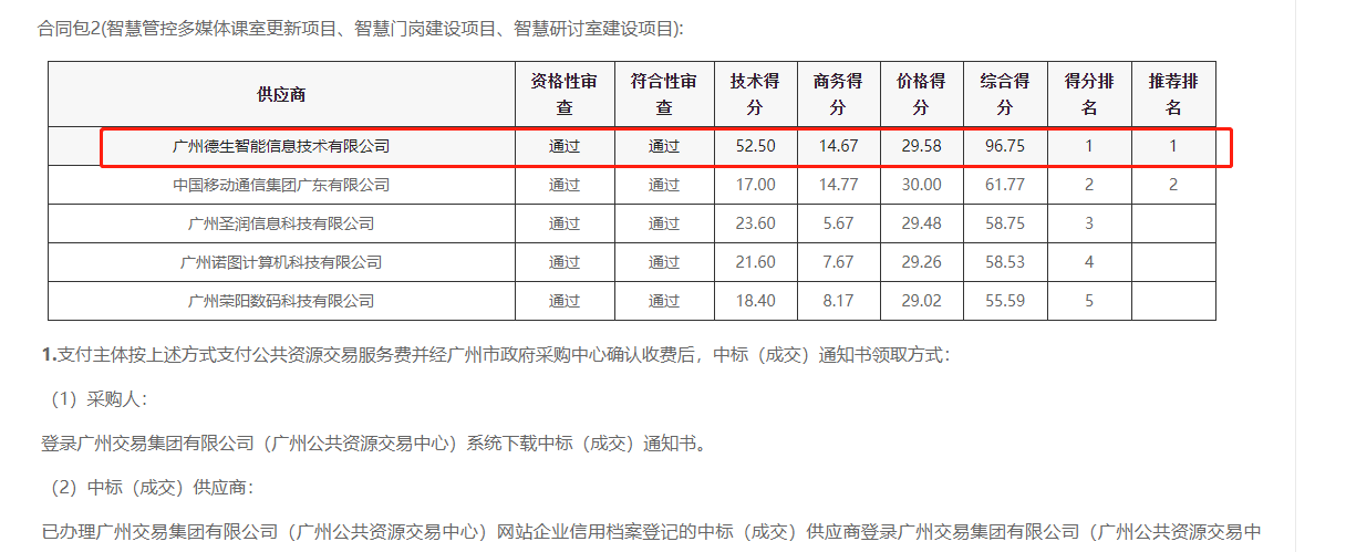 皇朝国际皇朝喜提大标！ 智慧校园一卡通，助力广州市技师学院校园信息化建设